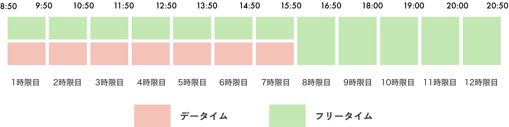 教習時間